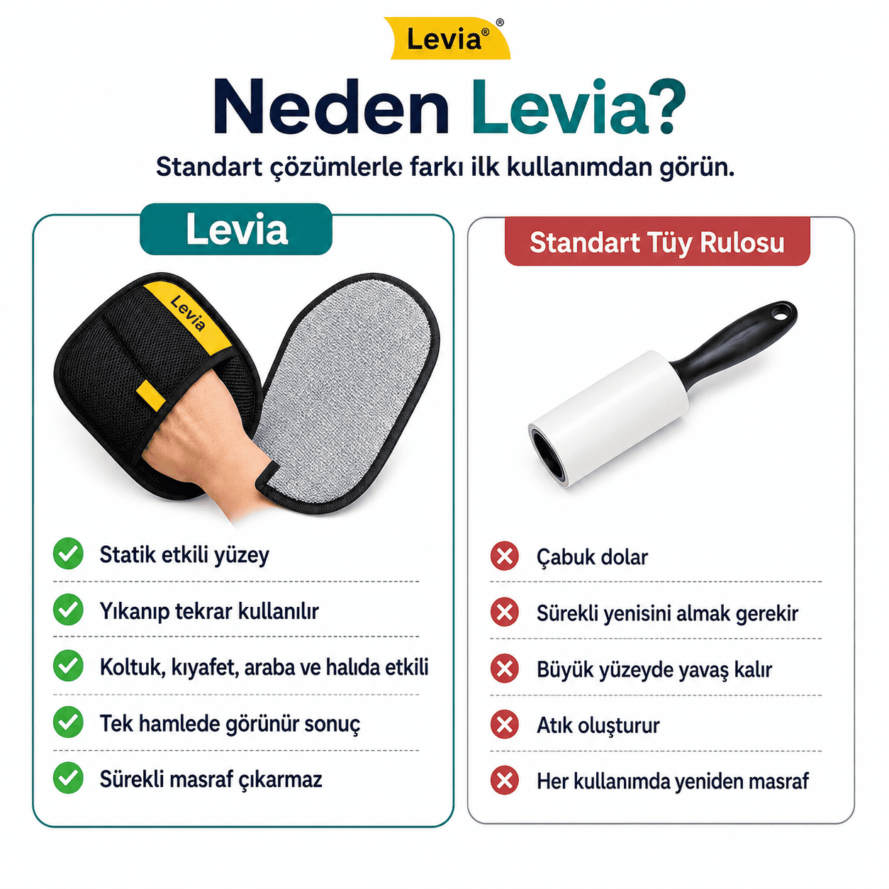 Levia™ Statik TüySil - Dökülen Tüylere Anında Veda