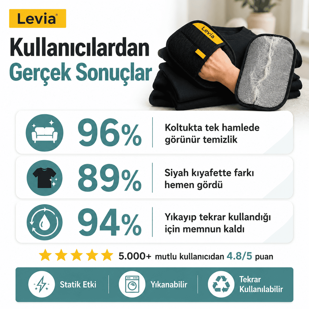 Levia™ Statik TüySil - Dökülen Tüylere Anında Veda